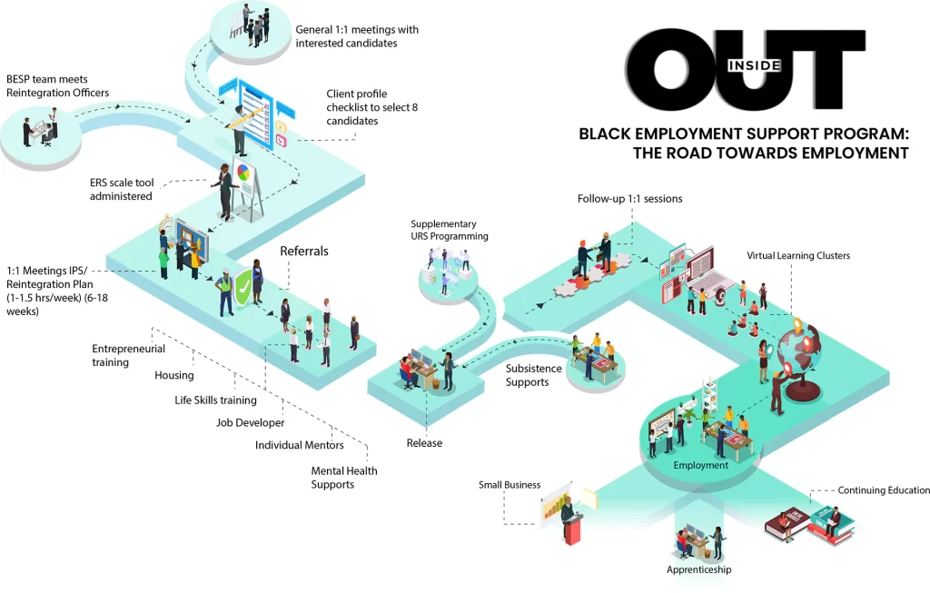 URSSE inside-out Journey Map